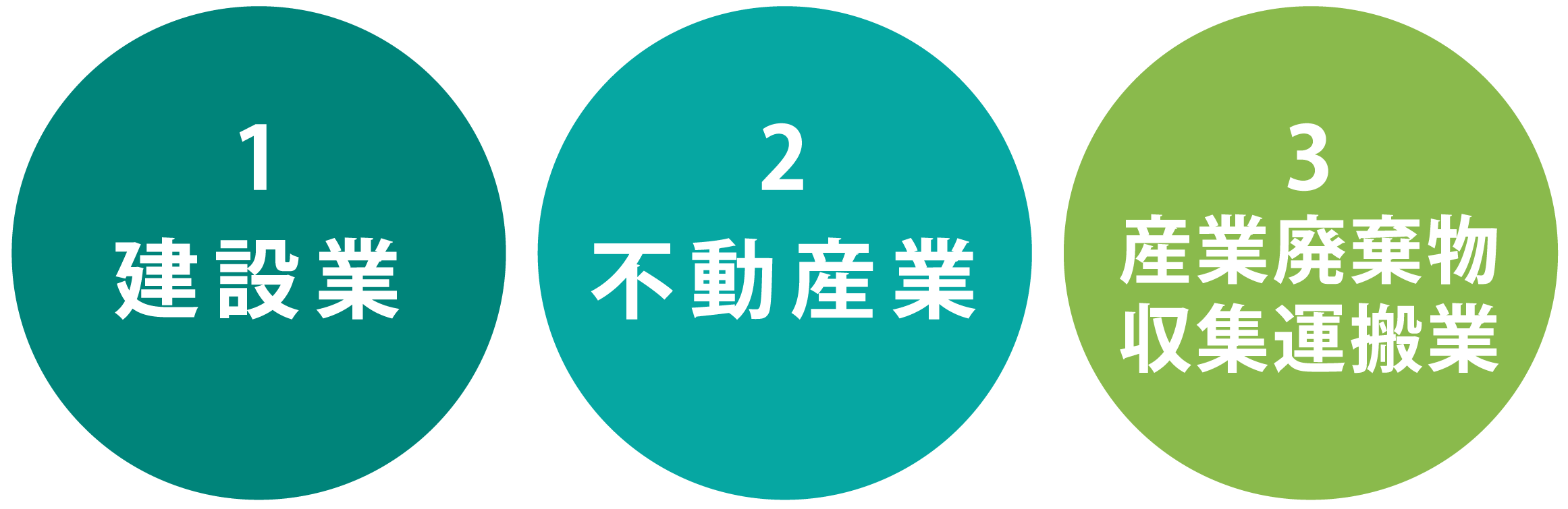 事業内容